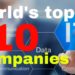 Top 10 Companies in the World