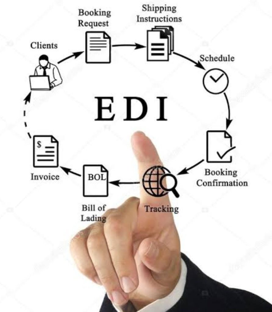 What is an EDI Model?